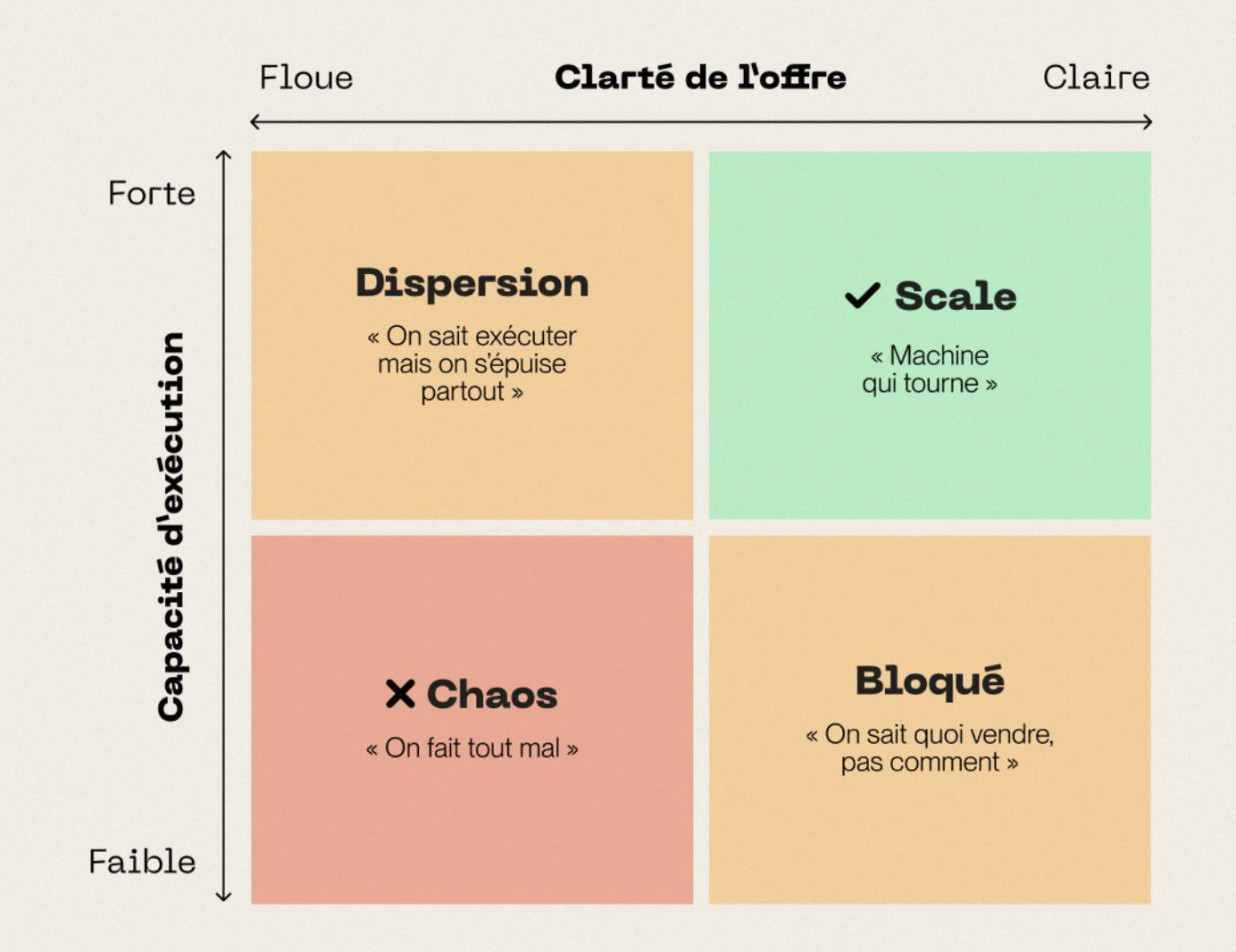 Image étape 1